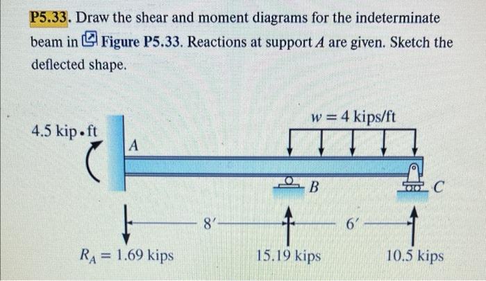 Solved P5.33. Draw the shear and moment diagrams for the | Chegg.com