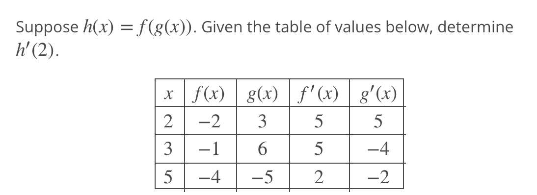 Solved Suppose H X F G X ﻿given The Table Of Values