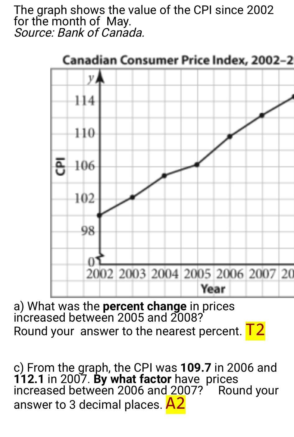 The graph shows the value of the CPI since 2002 for | Chegg.com