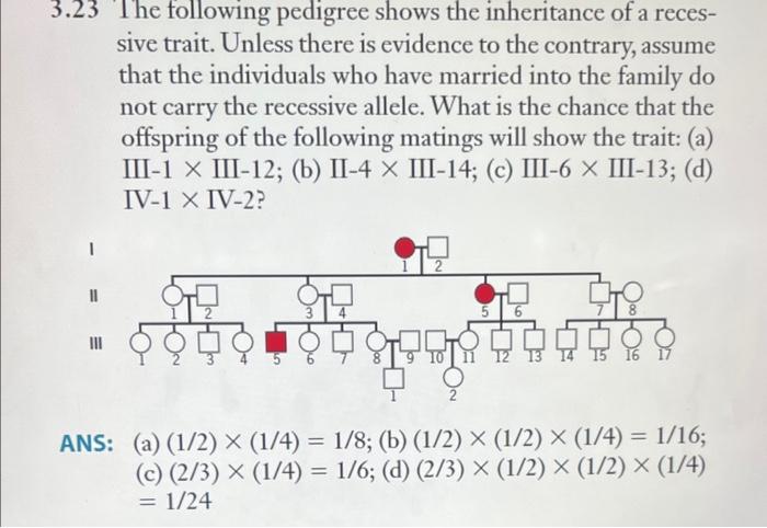 3.23 The following pedigree shows the inheritance of | Chegg.com