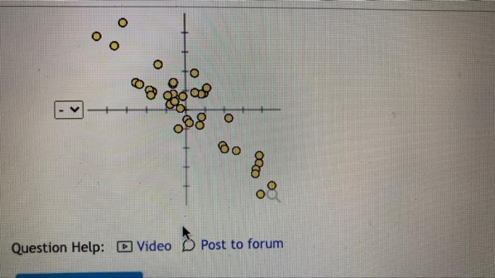 Solved Question 7 Match each scatterplot shown below with | Chegg.com