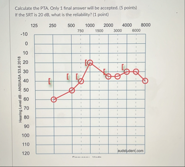Calculate the PTA. Only 1 ﻿final answer will be | Chegg.com