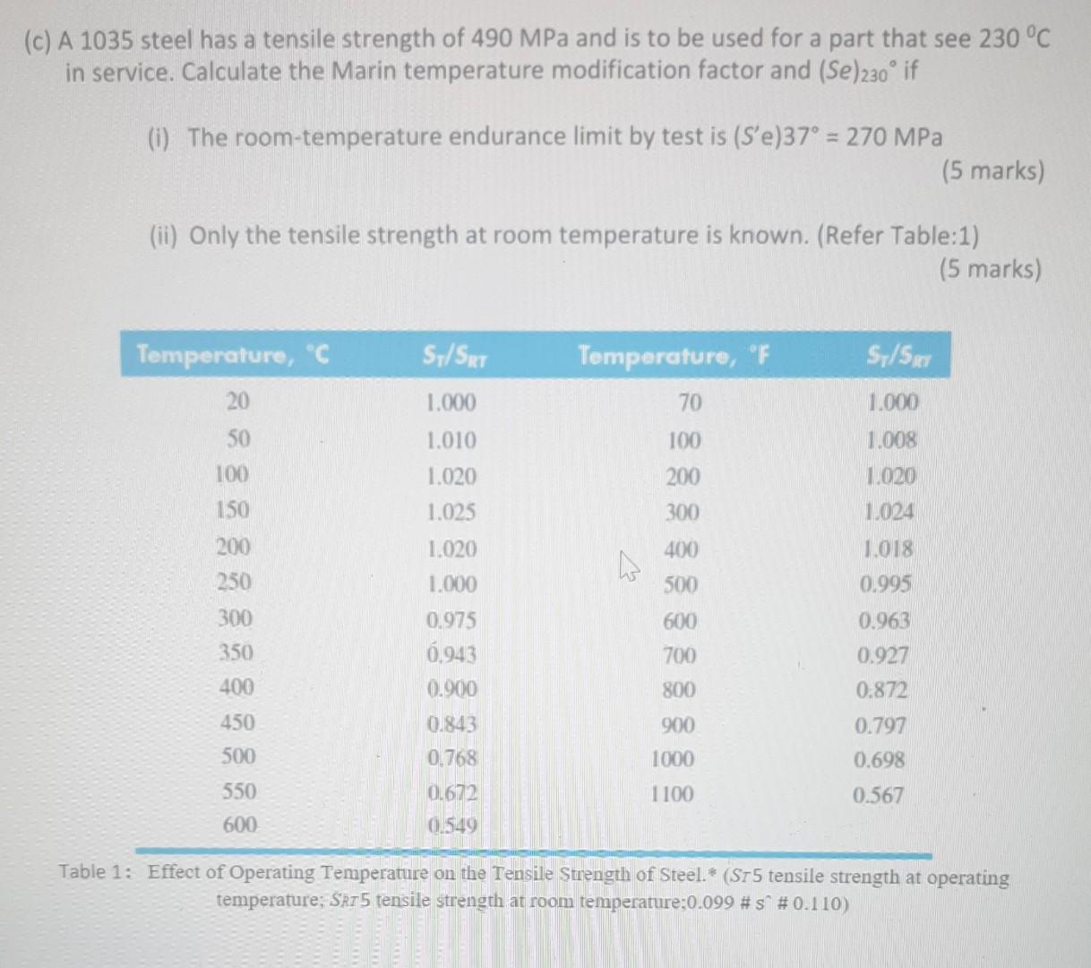 Solved (c) A 1035 steel has a tensile strength of 490 MPa | Chegg.com