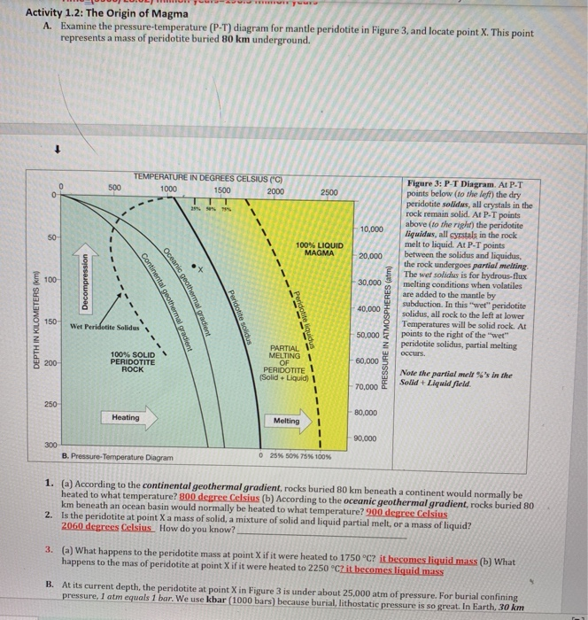 Solved Activity 1.2: The Origin of Magma A. Examine the | Chegg.com