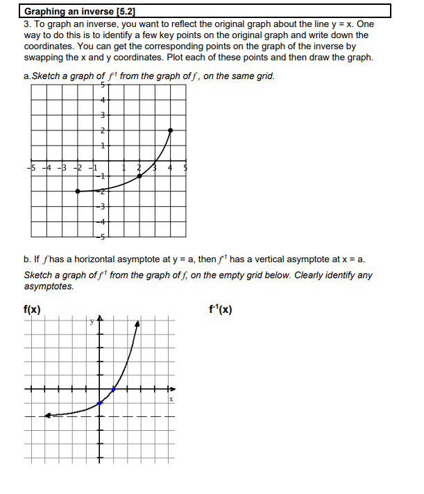 Solved Graphing an inverse [5.2]To graph an inverse, you | Chegg.com