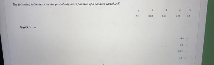 Solved The following table describe the probability mass | Chegg.com