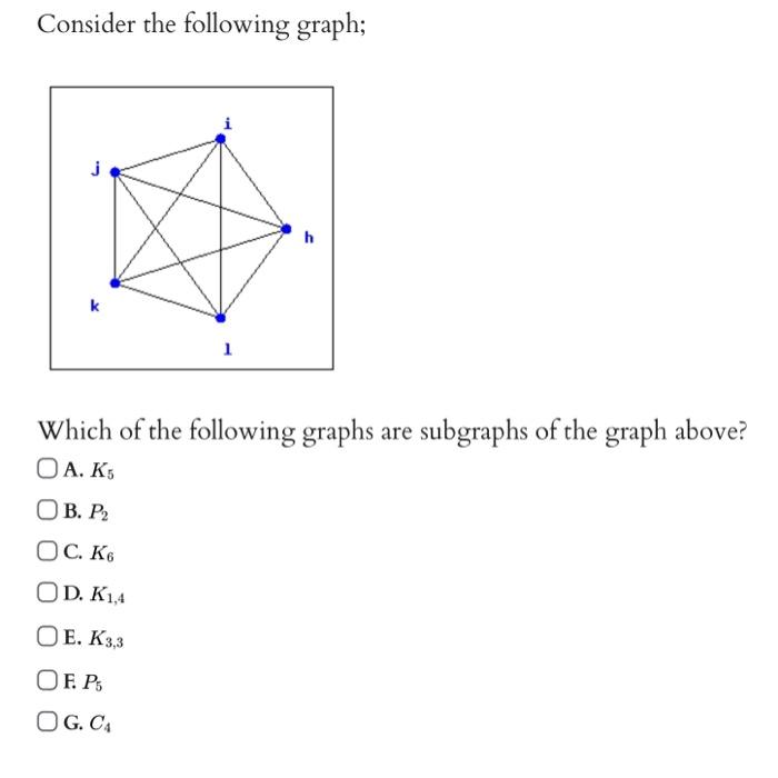 Solved Consider the following graph; Which of the following | Chegg.com