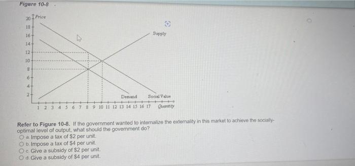 Solved Figure 10-8 20 Price 18+ 16+ 14+ 12 10- 2 6+ 4 O | Chegg.com