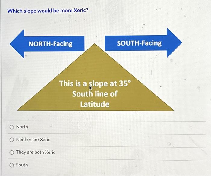 Solved Which slope would be more Xeric? North Neither are | Chegg.com