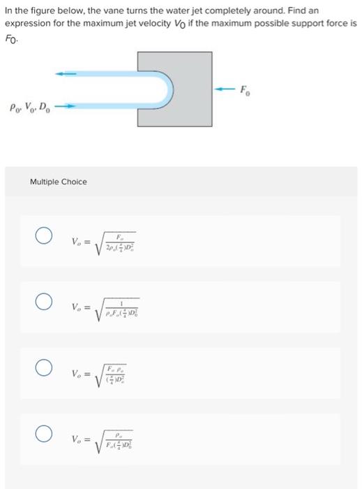 Solved In the figure below, the vane turns the water jet | Chegg.com