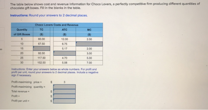 Solved The table below shows cost and revenue Information | Chegg.com