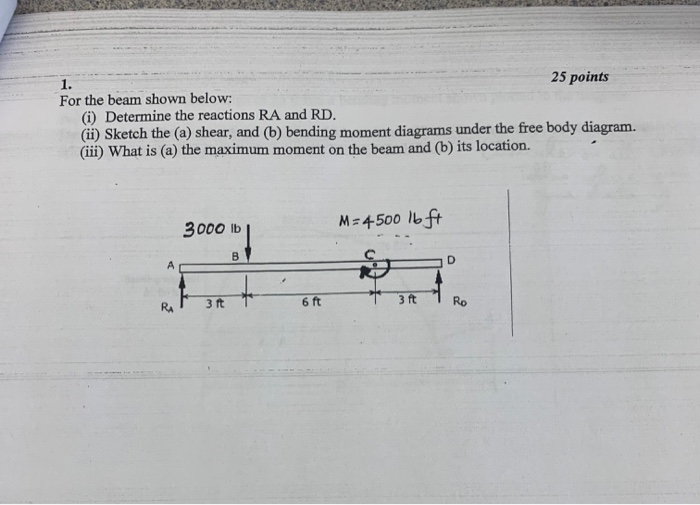 Solved 25 points For the beam shown below: (i) Determine the | Chegg.com
