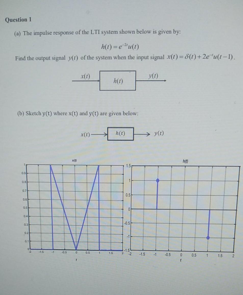 Solved Question 1 (a) The impulse response of the LTI system | Chegg.com