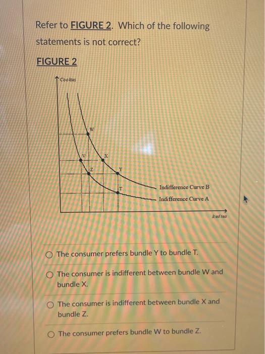Solved Refer to FIGURE 2. Which of the following statements | Chegg.com