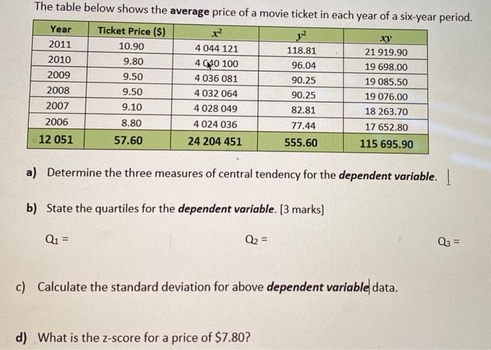 TicketIQ on X: Even with a 6.2% decrease in average price over