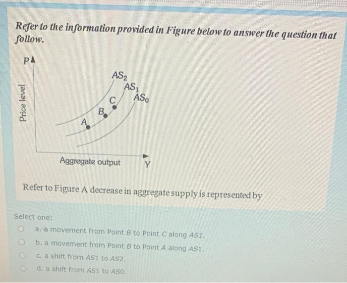 Solved Refer to the information provided in Figure below to | Chegg.com
