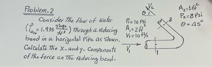 Solved Problem-2 Consider the flow of water (lH20=1.935f3 | Chegg.com