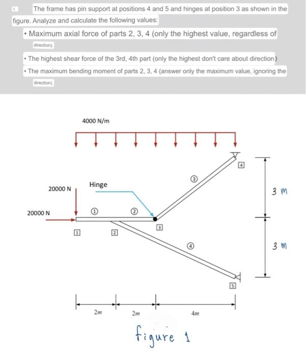 Solved The frame has pin support at positions 4 and 5 and | Chegg.com
