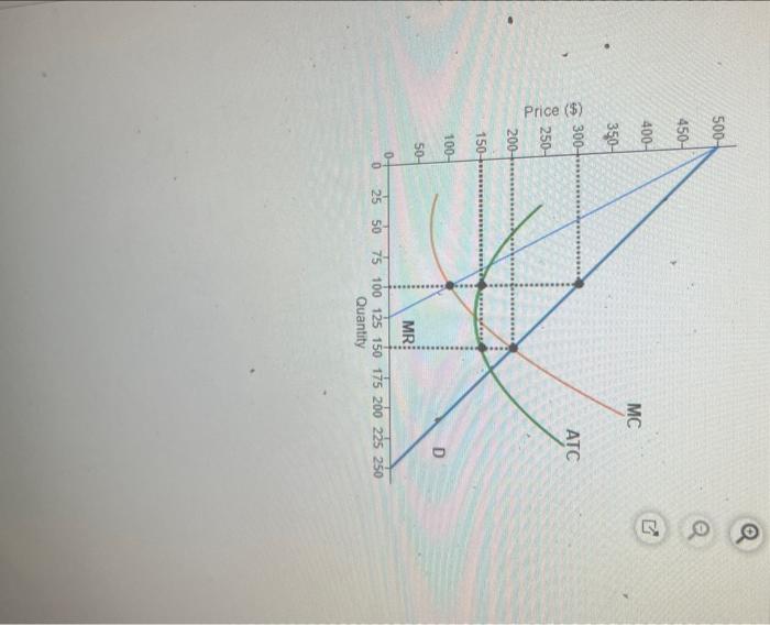 Solved he figure at right shows the demand line, marginal | Chegg.com