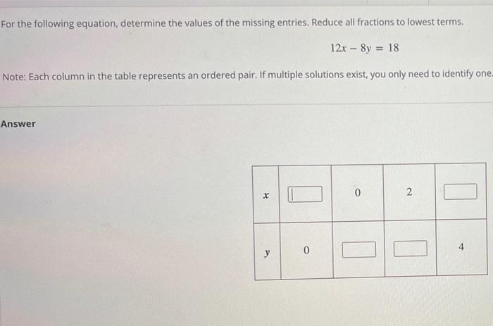 Solved For the following equation, determine the values of | Chegg.com