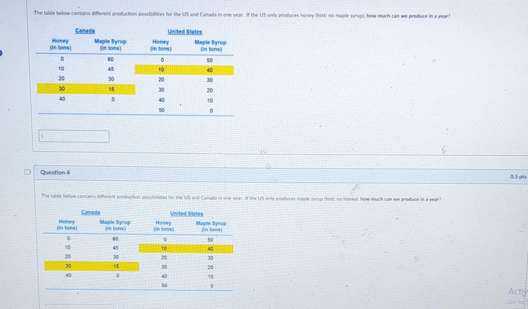 Solved The table below contains different production | Chegg.com