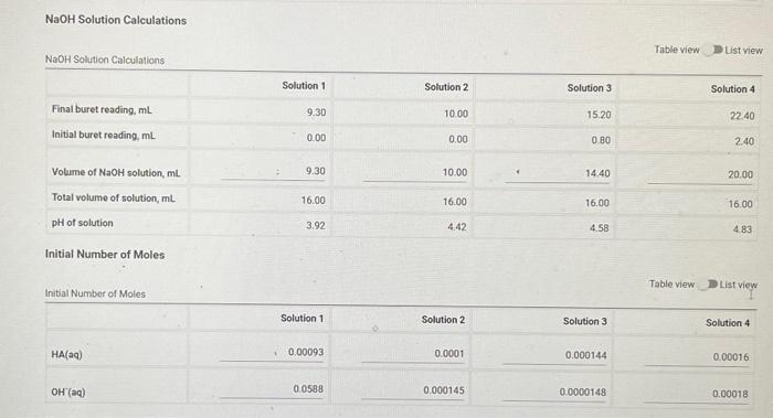 Number of Moles at Equilibrium Table vew List view | Chegg.com