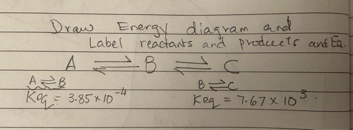 Draw Energy diagram and
Label reactants and products and Ea.