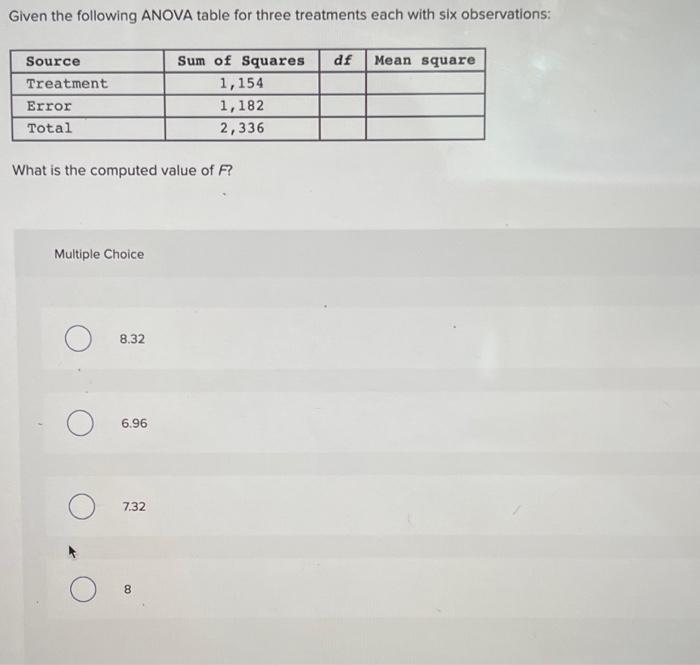 Solved Given the following ANOVA table for three treatments | Chegg.com