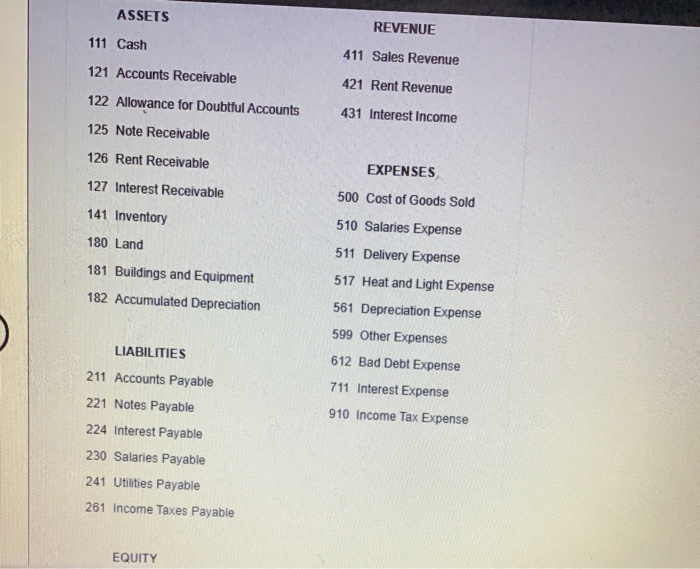 Solved Worksheet Statement Retained Earnings