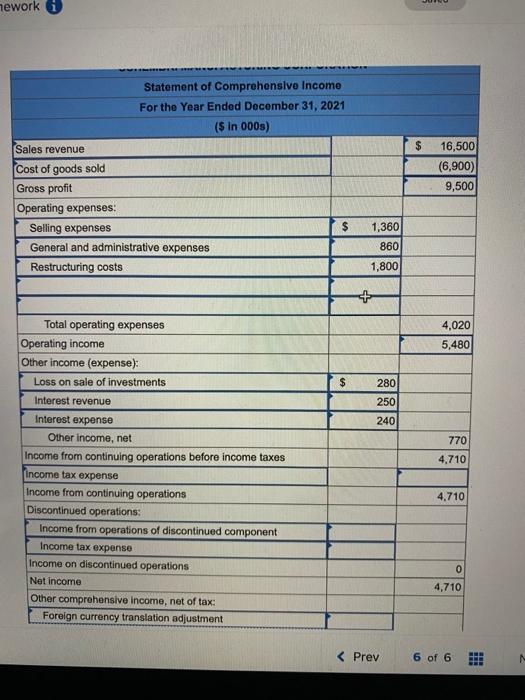 solved-the-following-income-statement-items-appeared-on-the-chegg