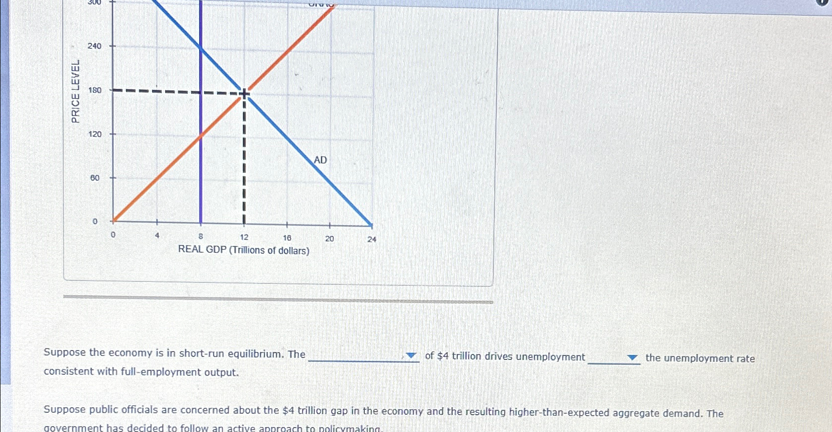 Solved Suppose the economy is in short-run equilibrium. The