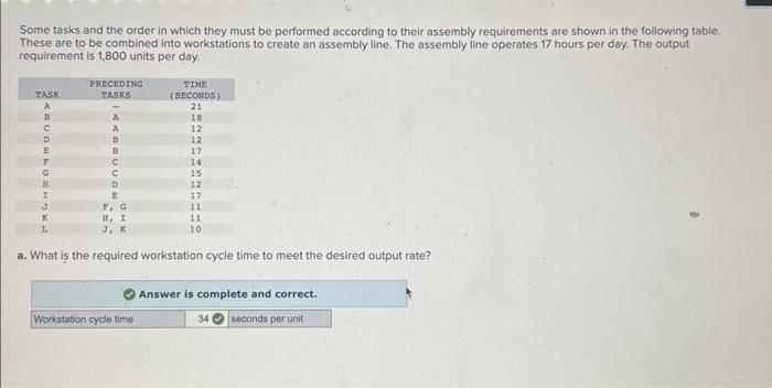 Solved Some tasks and the order in which they must be | Chegg.com