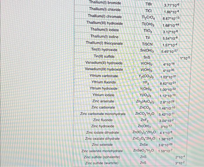 Solved The ionic compound bismuth iodide, YF3, is a | Chegg.com