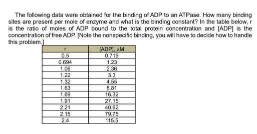 Adp 5 0 Board Questions