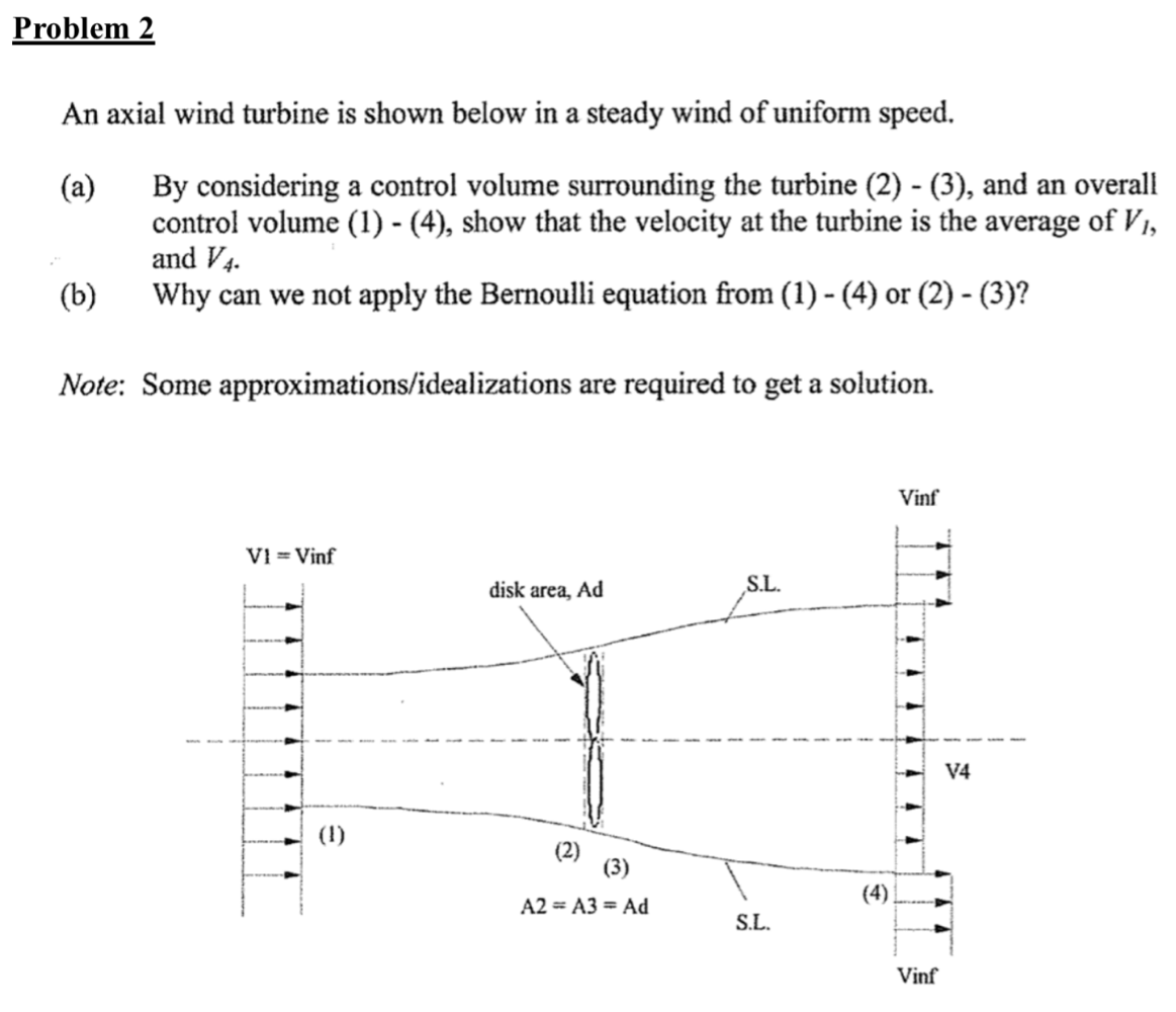 Problem 2An axial wind turbine is shown below in a | Chegg.com