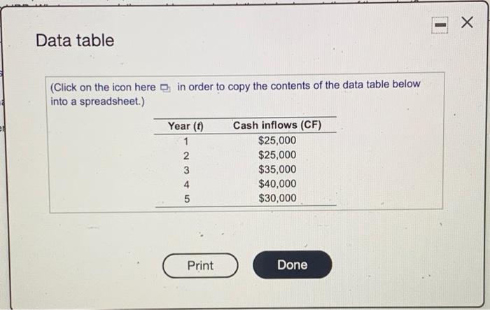 Solved Х Data table (Click on the icon here in order to copy | Chegg.com