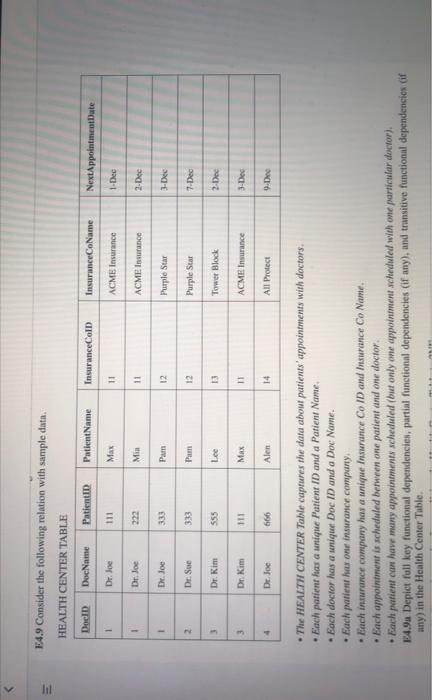 Solved F4 9 Consider The Following Relation With Sample