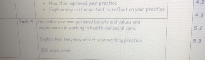 4.2 • How this improved your practice Explain why is it important to reflect on your practice 4.3 Task 4 Describe your own pe