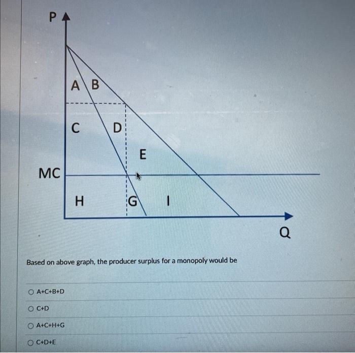Solved Based on above graph, the producer surplus for a | Chegg.com