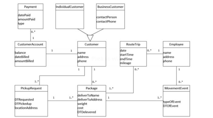 Solved Prepare and fill in a table with TableName, | Chegg.com