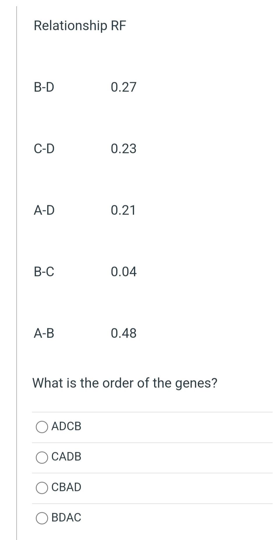 Solved What Is The Order Of The Genes? ADCB CADB CBAD BDAC | Chegg.com