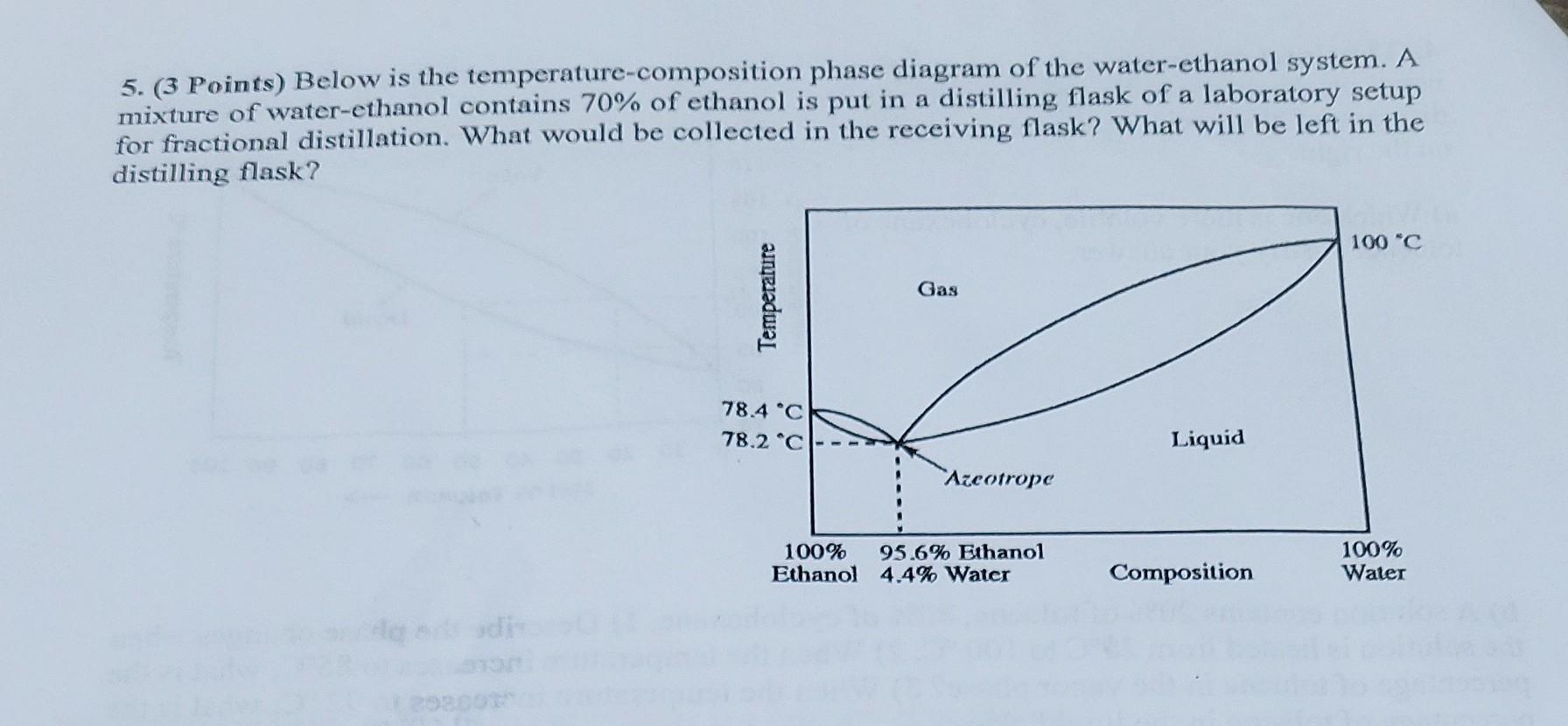5. (3 Points) Below is the temperature-composition | Chegg.com