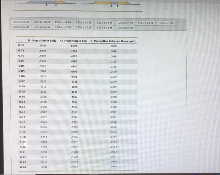 Solved 7. Using tables to calculate probabilities from the | Chegg.com