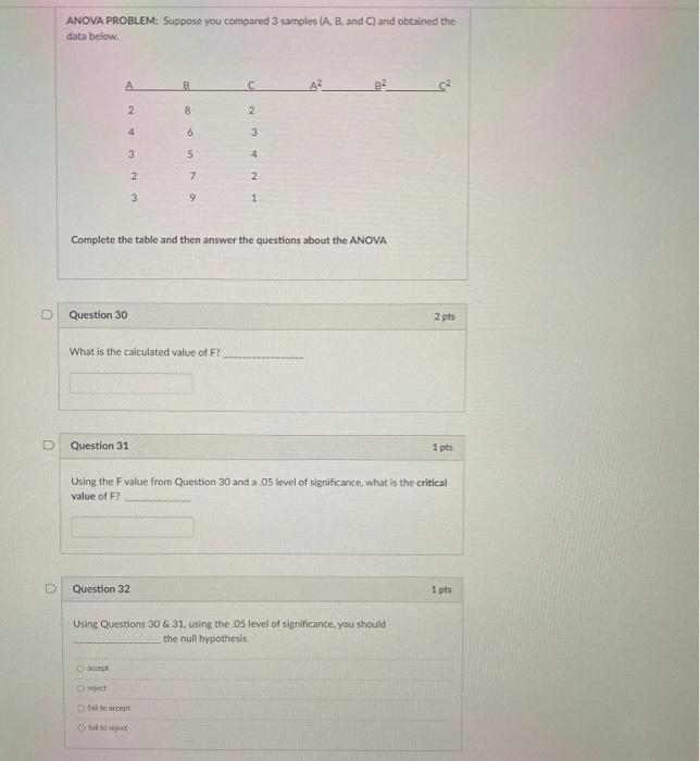 Solved ANOVA PROBLEM: Suppose you compared 3 samples (A, B, | Chegg.com