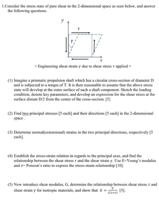 Solved 1. Consider the stress state of pure shear in the | Chegg.com