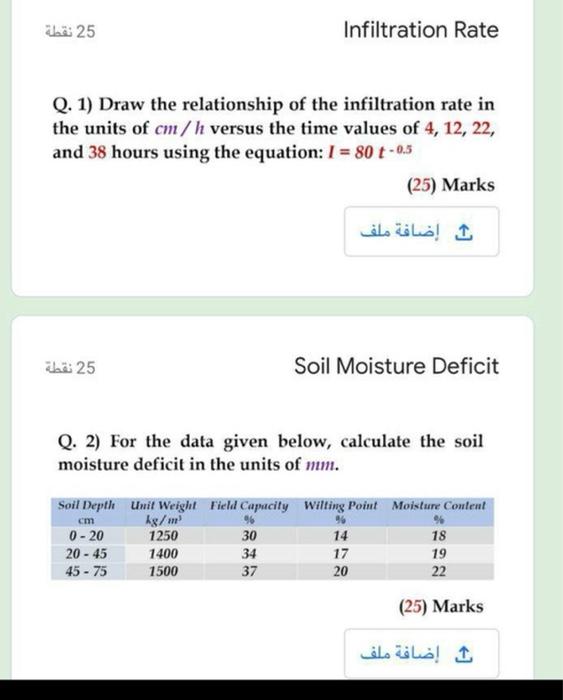 Solved 25 نقطة Infiltration Rate Q. 1) Draw the relationship | Chegg.com