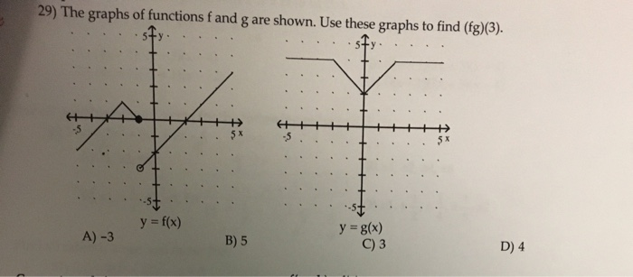 Solved 29) The graphs of functions f and g are shown. Use | Chegg.com
