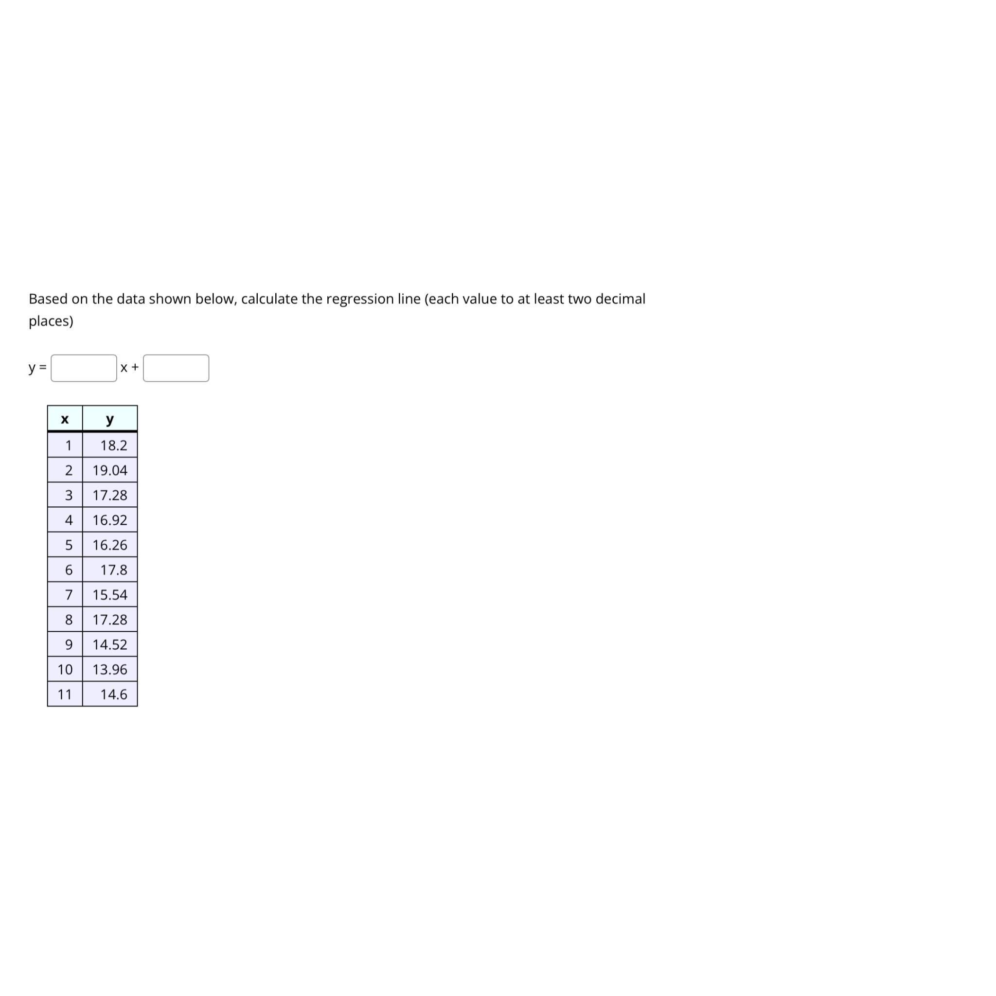 Solved Based on the data shown below, calculate the | Chegg.com