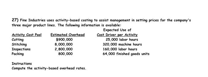 Activity Availability and Pricing