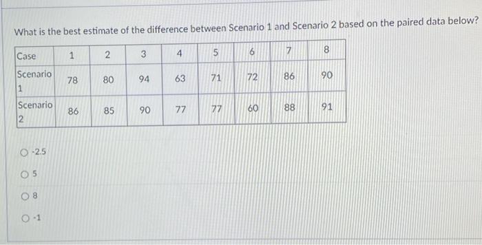 solved-what-is-the-best-estimate-of-the-difference-between-chegg